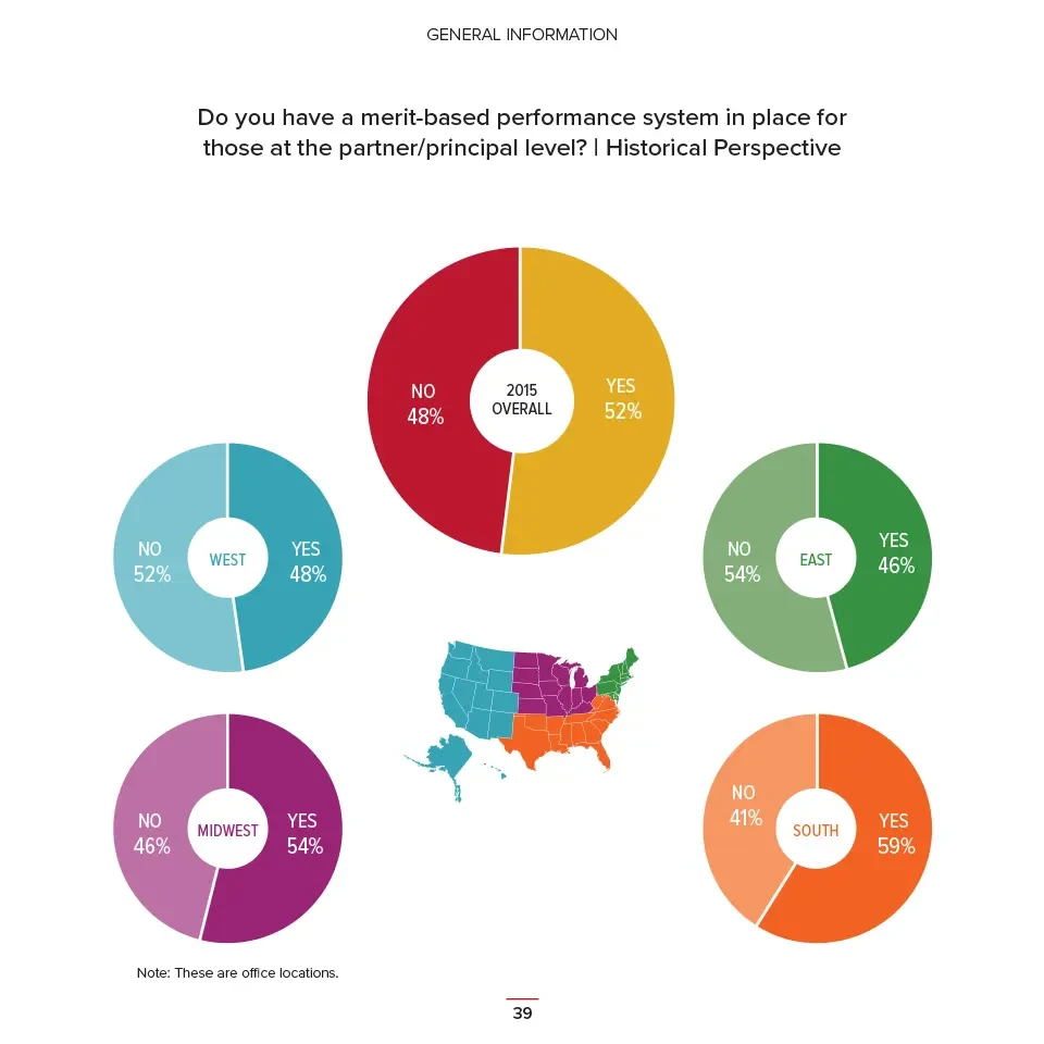 DesignIntelligence 2022 Professional Compensation Report