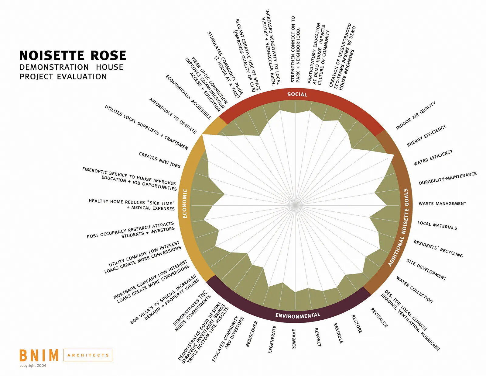 Noisette Rose