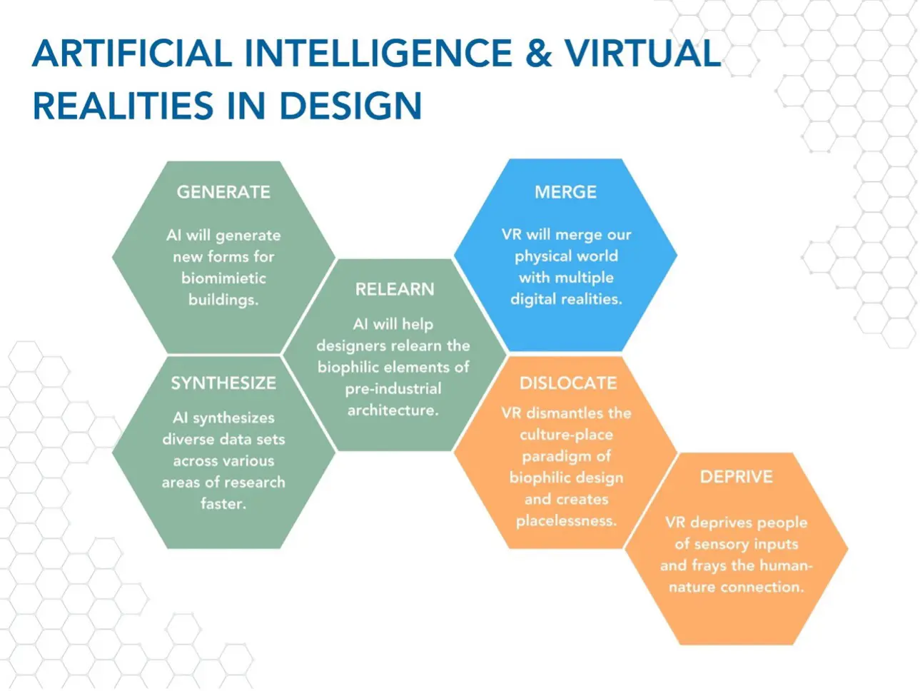 Artificial Intelligence & Virtual Realities in Design